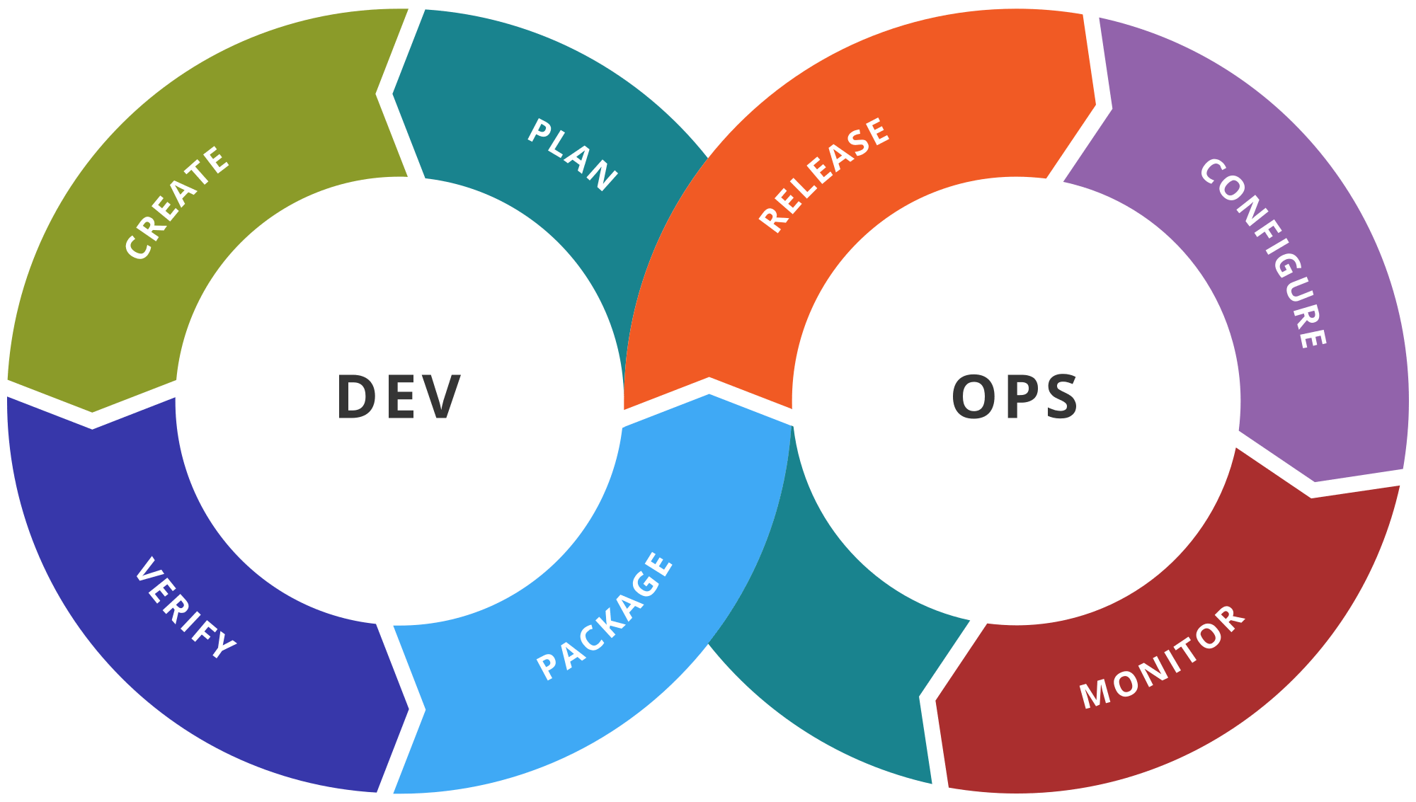 What is DevOps?