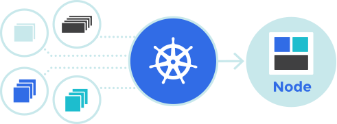 Automating Kubernetes Operation