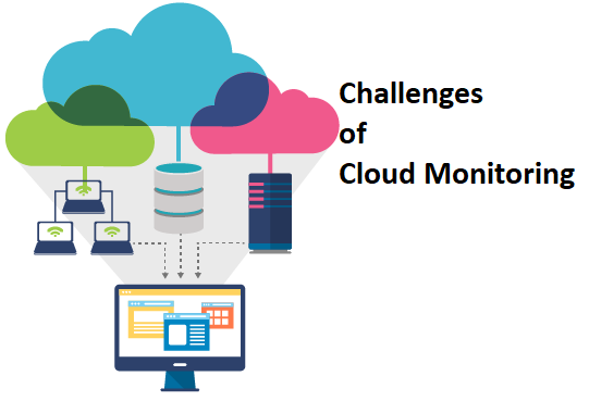 Cloud Resource Monitoring