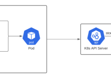 Update Kubernetes ConfigMaps Update Kubernetes ConfigMaps