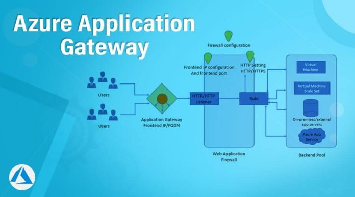 How to Create Application Gateway in Azure 