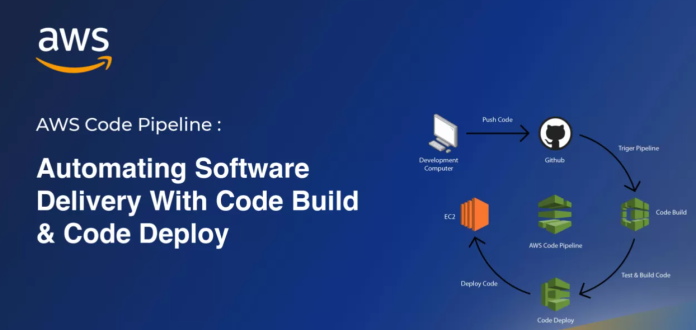 CI/CD in AWS | CodePipeline | CodeBuild | CodeDeploy