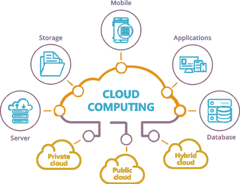 Cloud Computing Tutorial