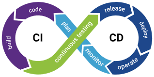Automate Your Build and Deployment Process