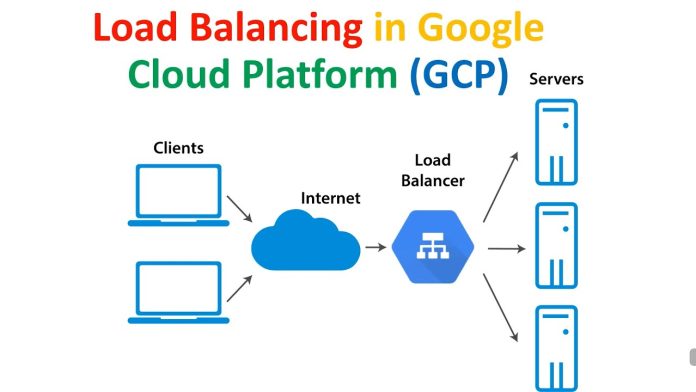 gcp external load balancer to internal load balancer