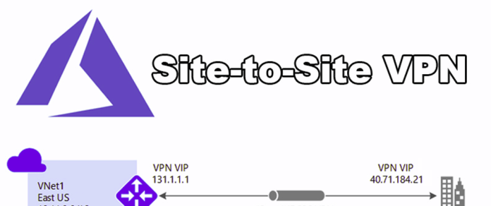 Configure Azure Site-to-Site VPN