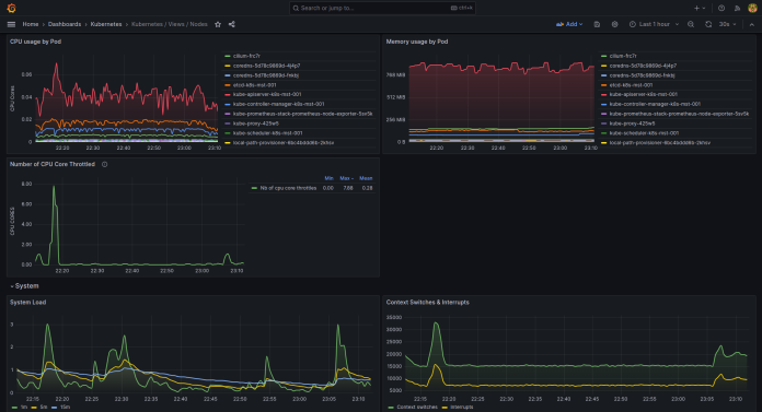 Kubernetes Monitoring in 2025