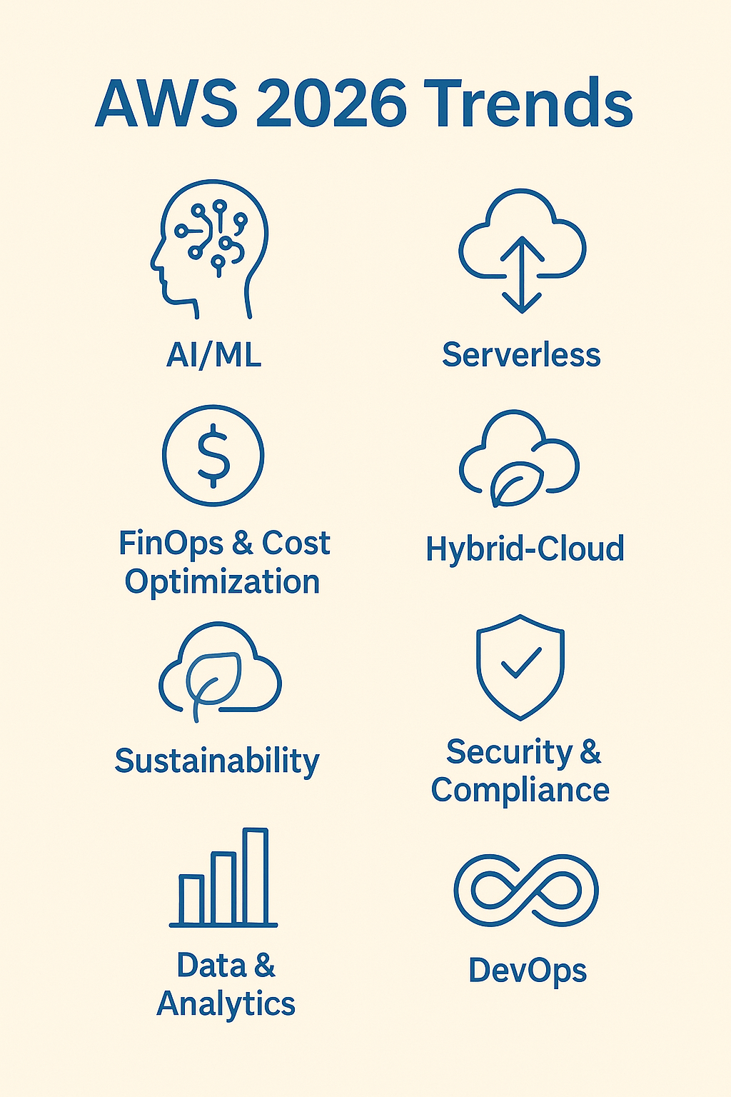 AI On-Cloud Momentum